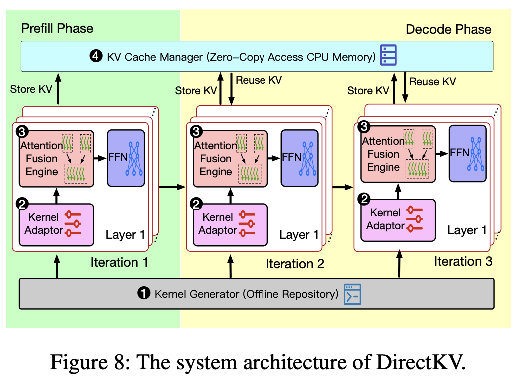 System Architecture